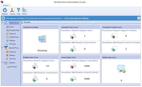 dameware remote everywhere